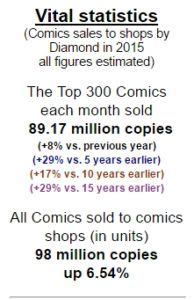 comicsales2015